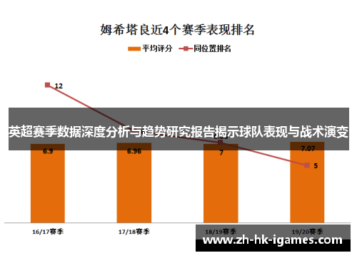 英超赛季数据深度分析与趋势研究报告揭示球队表现与战术演变