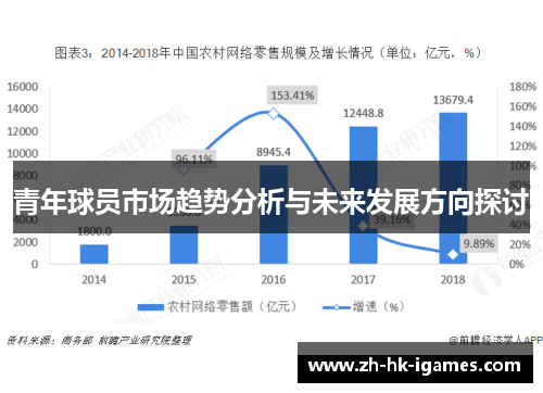 青年球员市场趋势分析与未来发展方向探讨