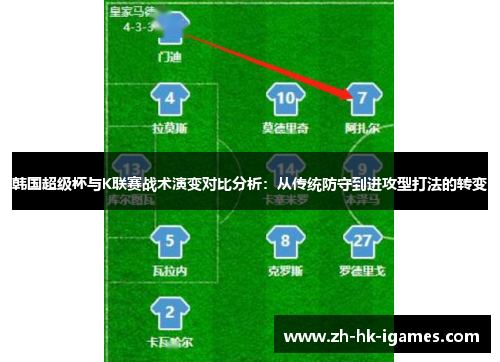 韩国超级杯与K联赛战术演变对比分析:从传统防守到进攻型打法的转变 韩国超级杯与K联赛战术演变对比分析:从传统防守到进攻型打法的转变