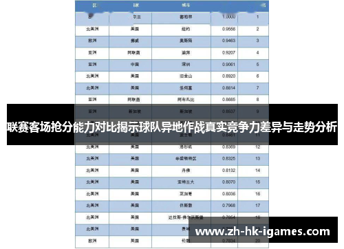 联赛客场抢分能力对比揭示球队异地作战真实竞争力差异与走势分析 联赛客场抢分能力对比揭示球队异地作战真实竞争力差异与走势分析
