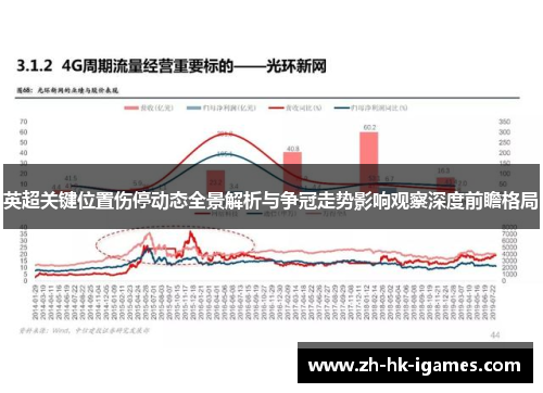 英超关键位置伤停动态全景解析与争冠走势影响观察深度前瞻格局
